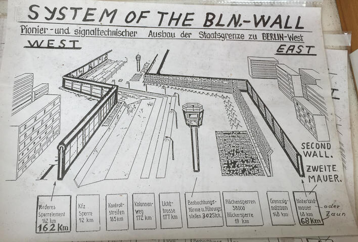 System of the Berlin Wall